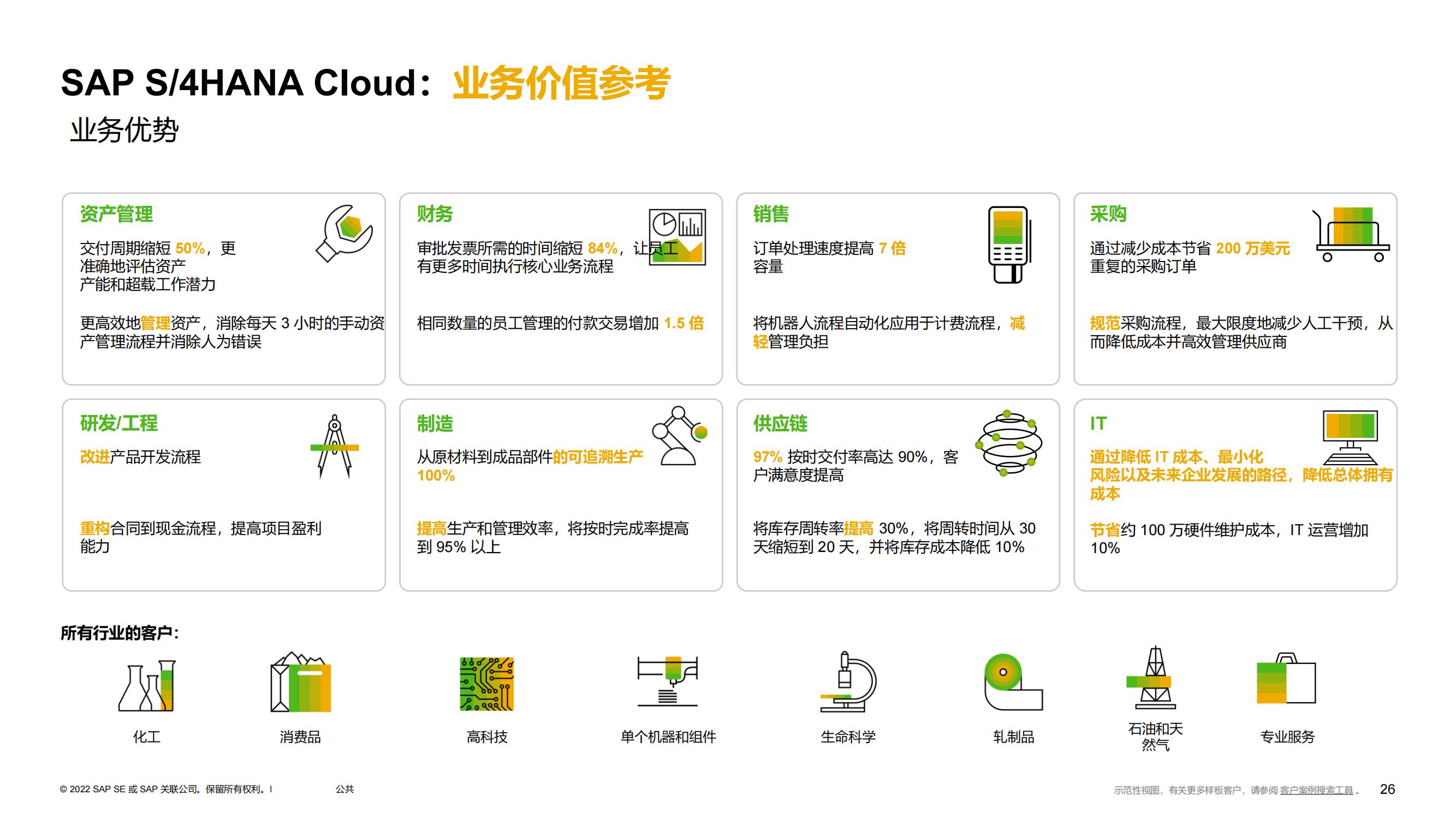 SAP S/4HANA Cloud