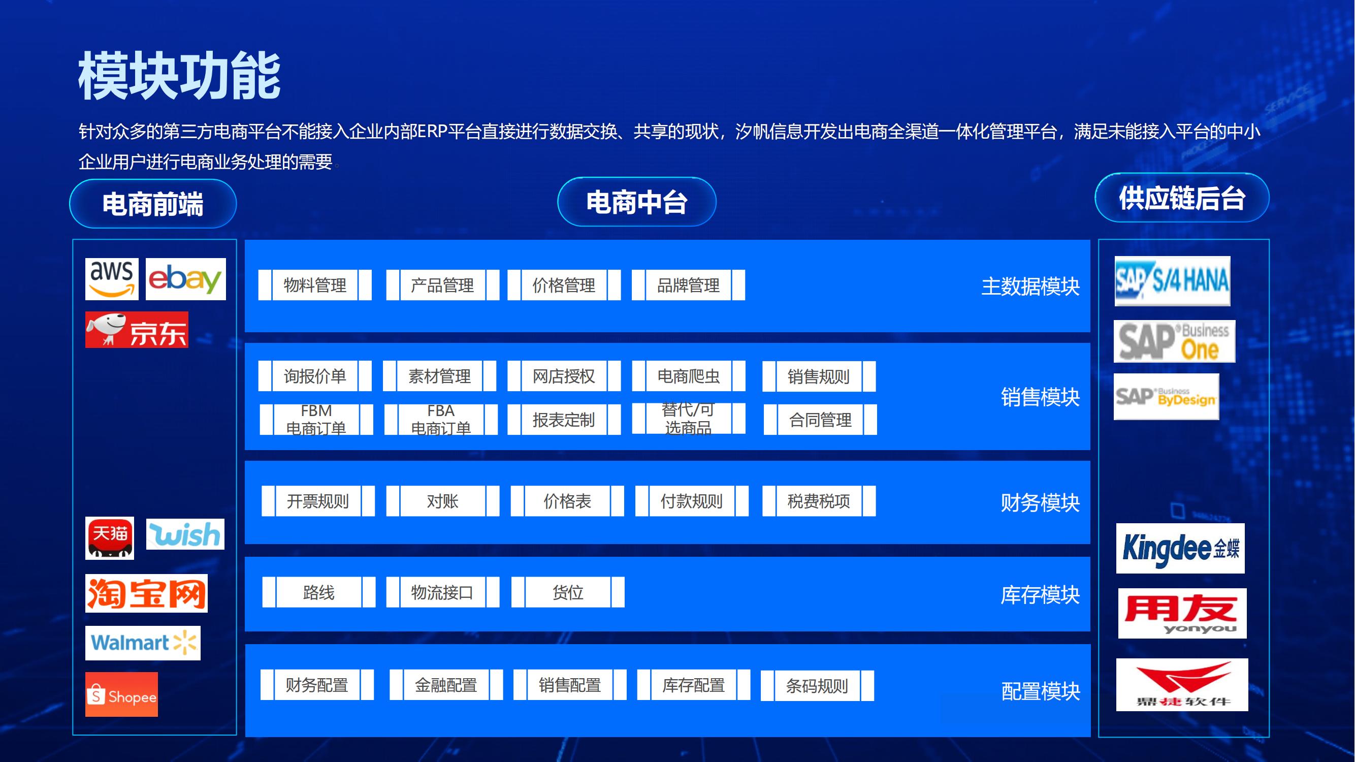 EC电商中台