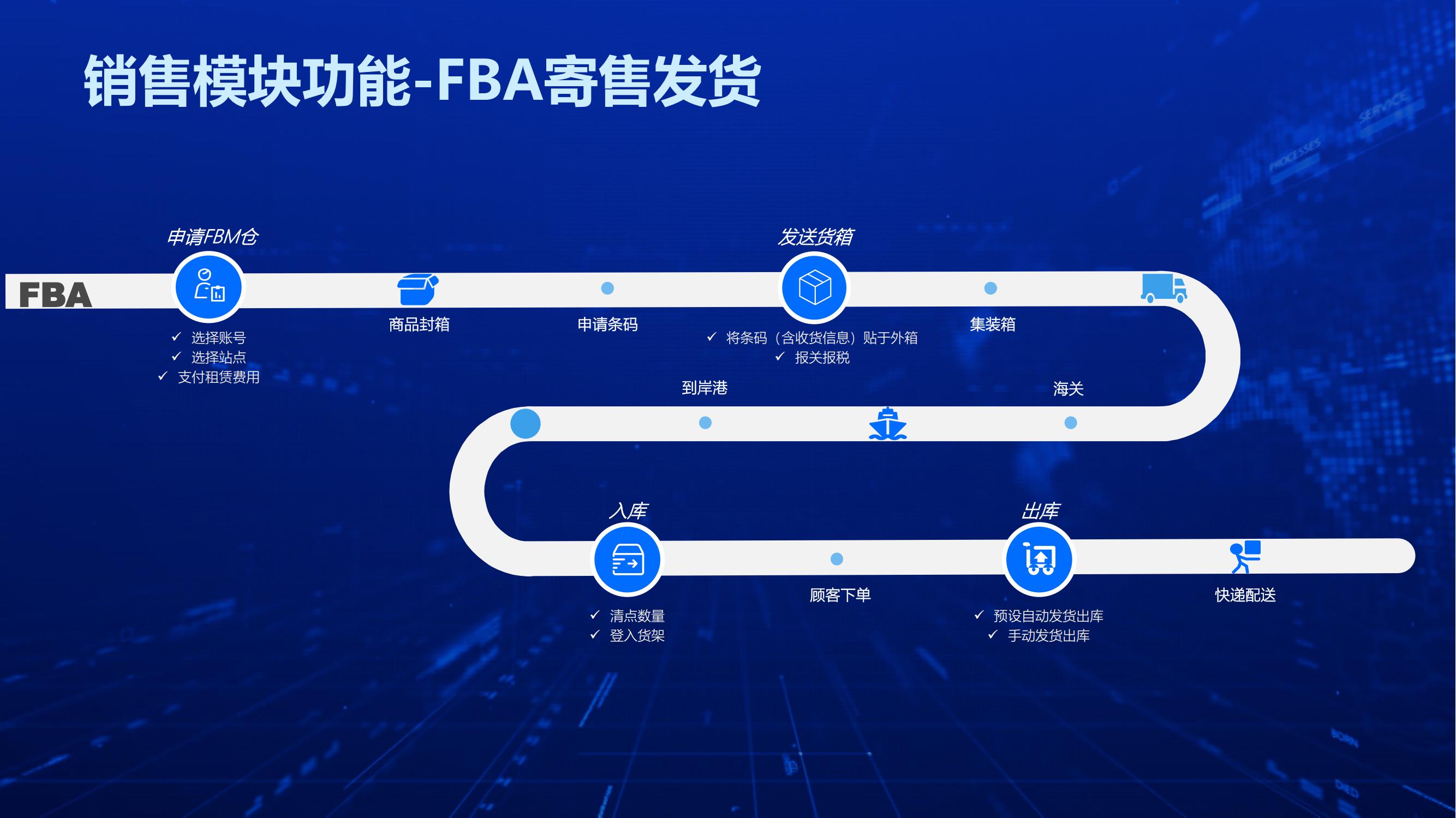 高效运营