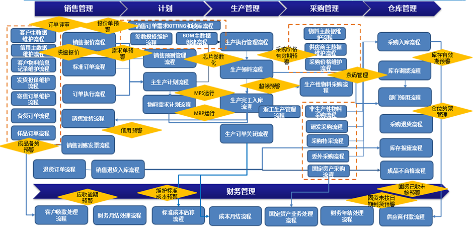 SAP S/4HANA