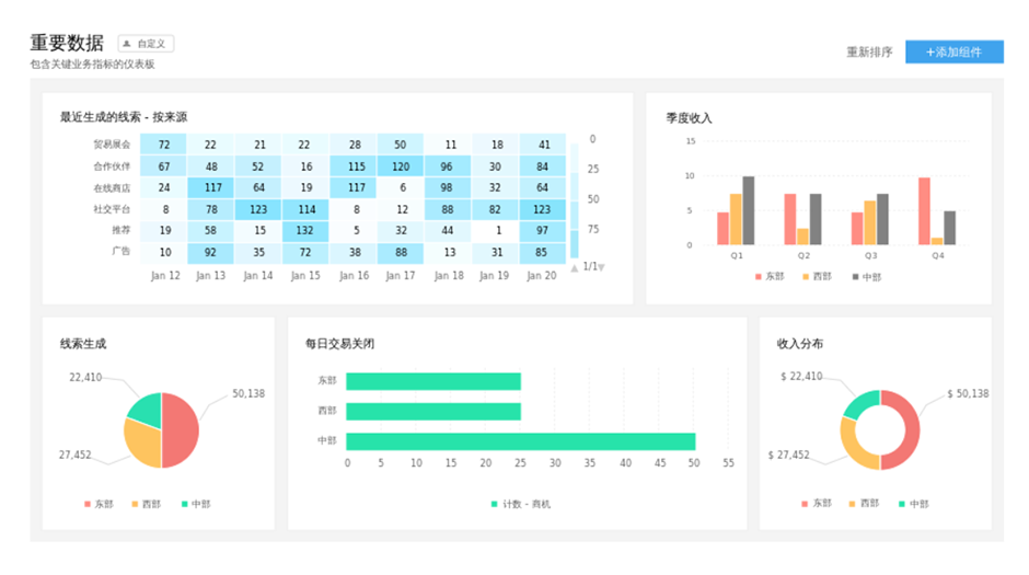 数据分析