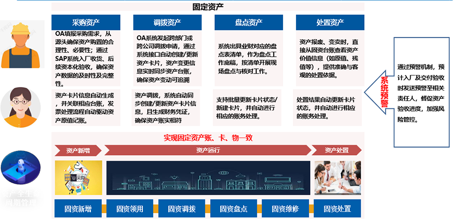 资产管理 (EAM)