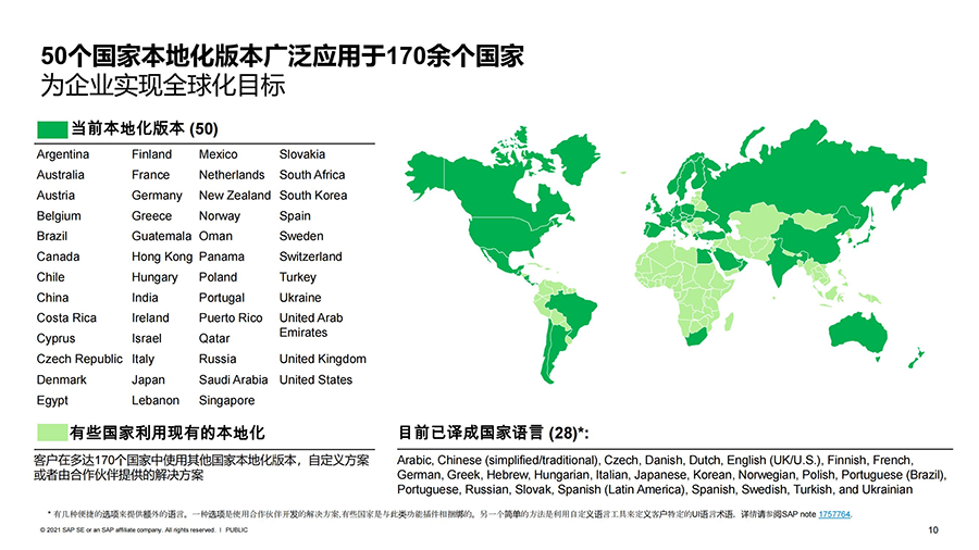 合规与全球化