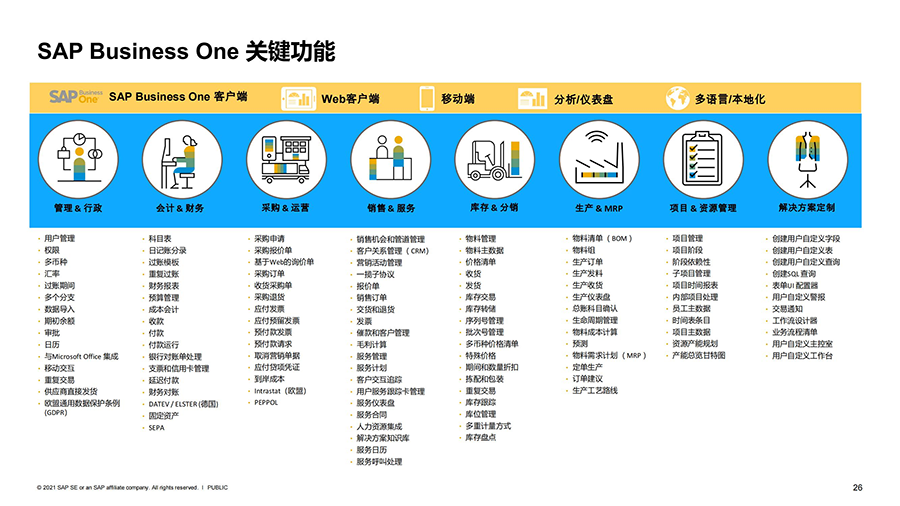 灵活定制化