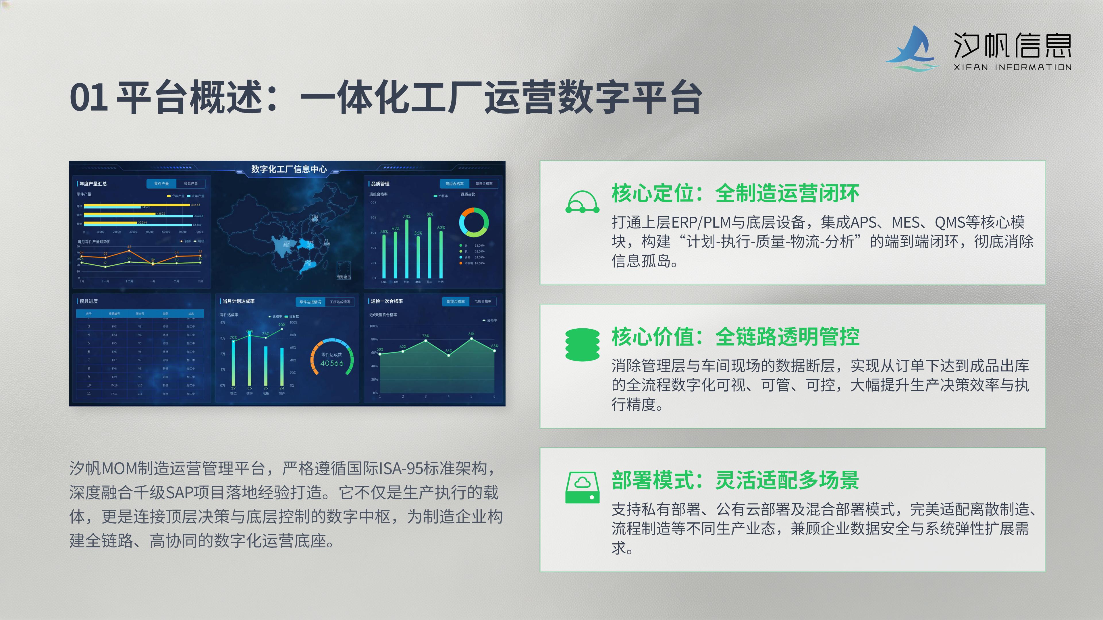 领航国际MOM智能制造管理平台介绍_03.jpg