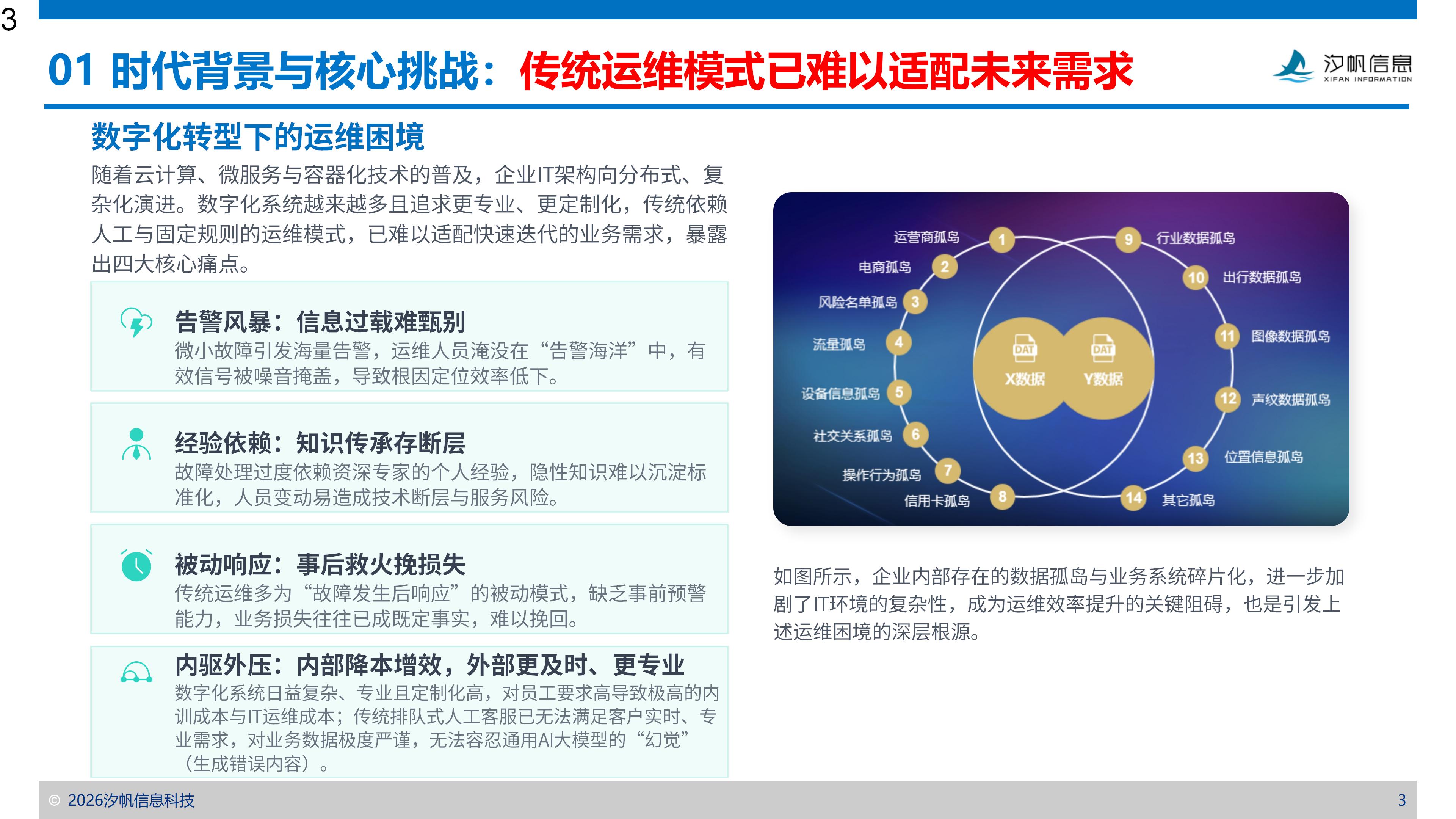 领航国际 AI 数字化系统全球运维智能平台